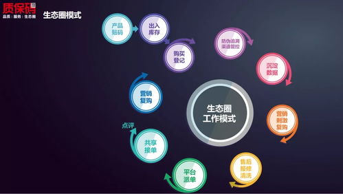 恭賀順的網(wǎng)絡(luò)質(zhì)保碼生態(tài)圈榮獲2021年順德高新技術(shù)產(chǎn)品認(rèn)定 賦能網(wǎng)絡(luò)技術(shù)開發(fā)新篇章